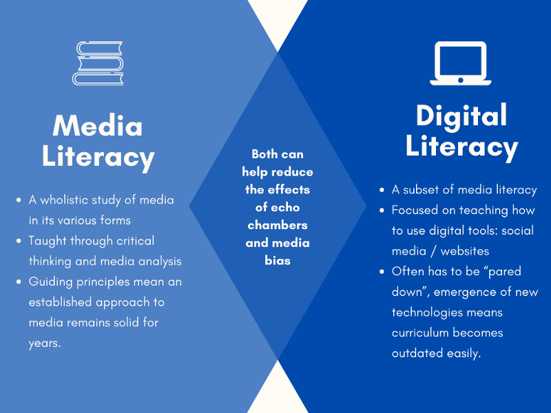 Differences between digital and media literacy